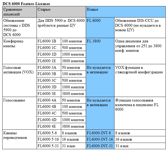 DCS 6000 Feature Licenses.jpg DCS 6000 Feature Licenses.jpg